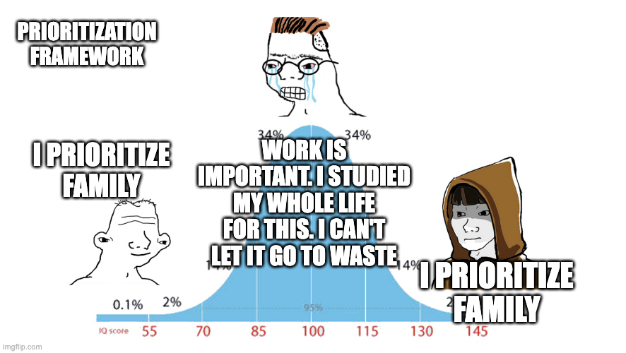 Midwit meme about prioritizing work over family