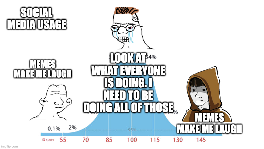 Midwit meme about social media usage