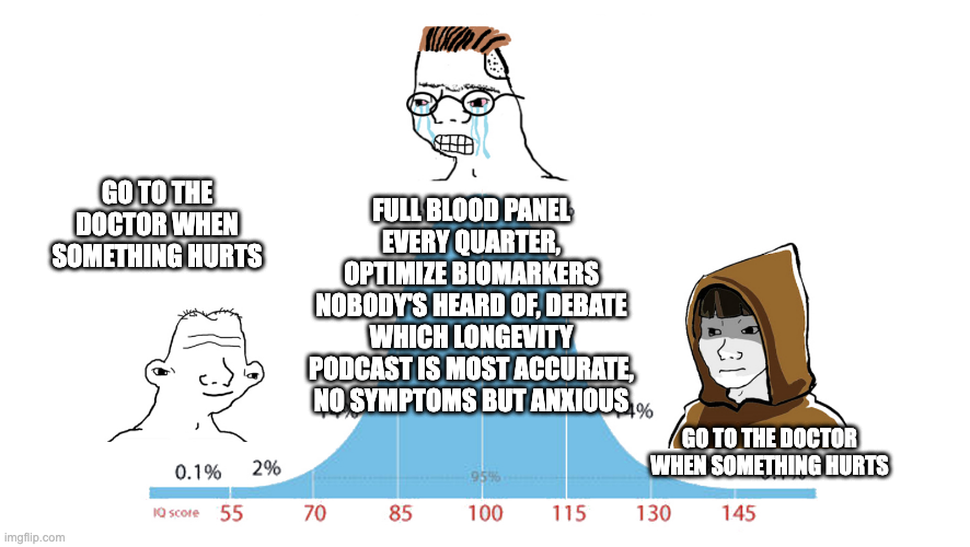 Midwit meme about health checkups