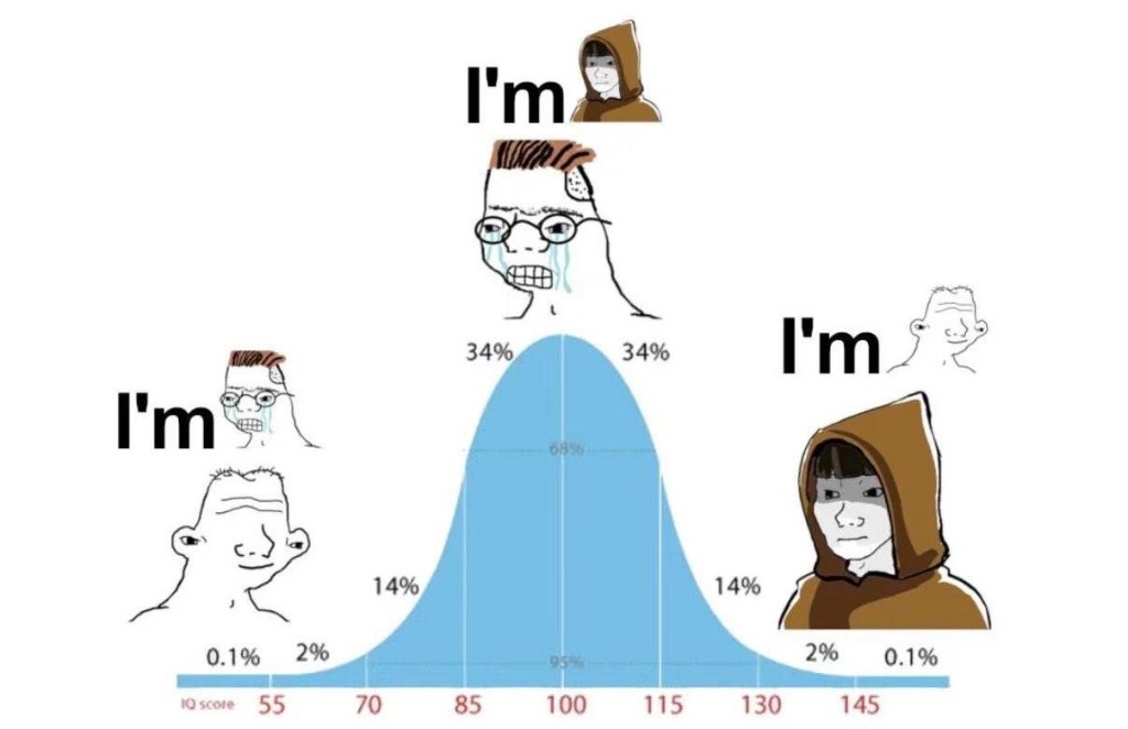 Midwit meme about who people think they are