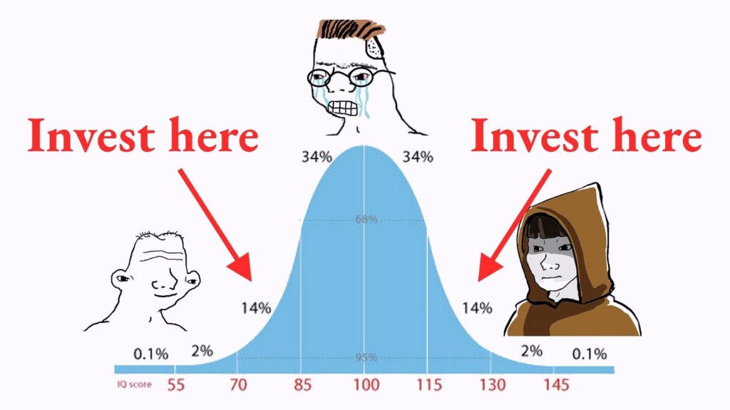 Midwit meme about investing