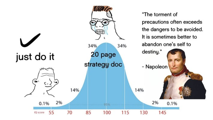 Midwit meme about just doing it vs strategy docs