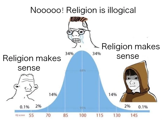 Midwit meme about religion